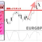FXスマホアプリ「トレンドナビ」｜2025/11/11｜【リスクリワード6倍】完璧な押し目買い！ガートレーPRZ×上げ三法×レジサポ転換の“最強重合”が炸裂