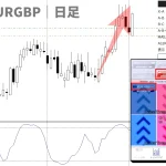 FXスマホアプリ「トレンドナビ」｜2025/11/04｜黄金比率のコンフルエンスが導いた完璧な反転！EURGBP4時間足の押し目買いでリスクリワード1:3達成【FXリアルトレード解説】