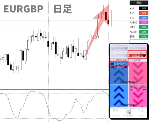 スマホアプリFXトレンドナビ