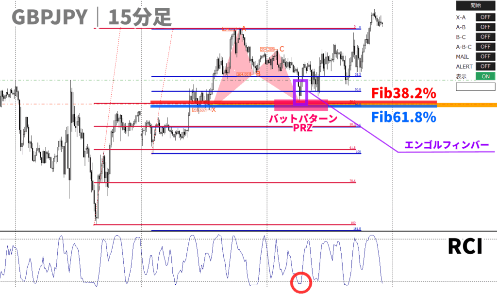 トレンドナビFXエントリーポイント