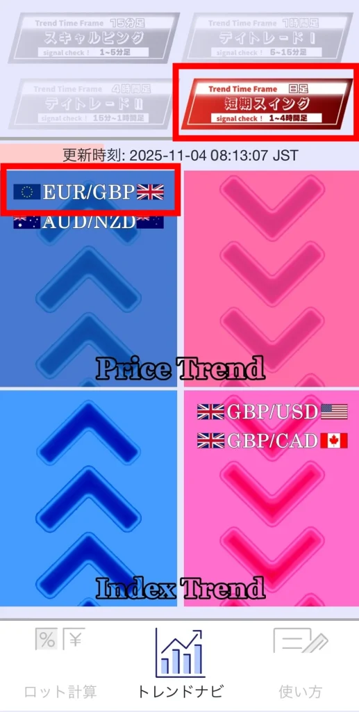 トレンドナビFXスマホ分析