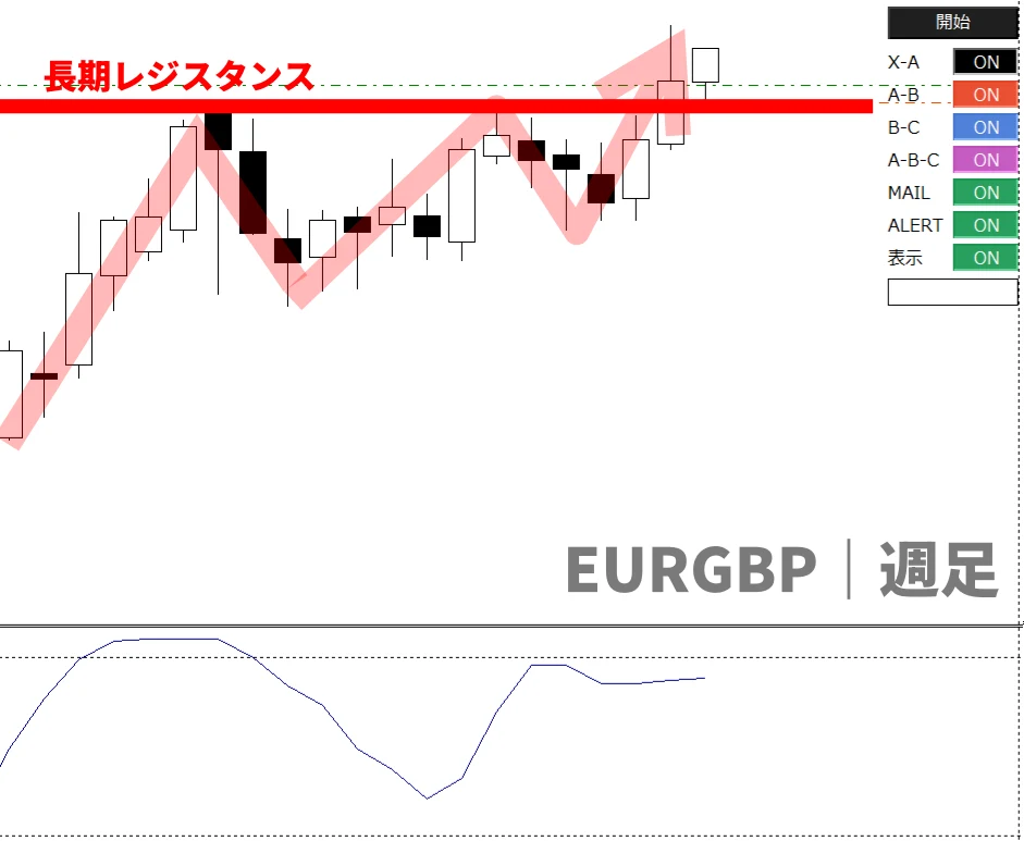 スマホアプリトレンドナビ週足分析