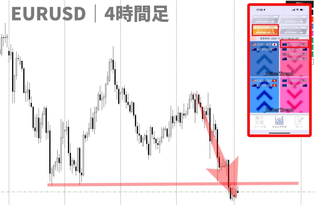 トレンドナビH4