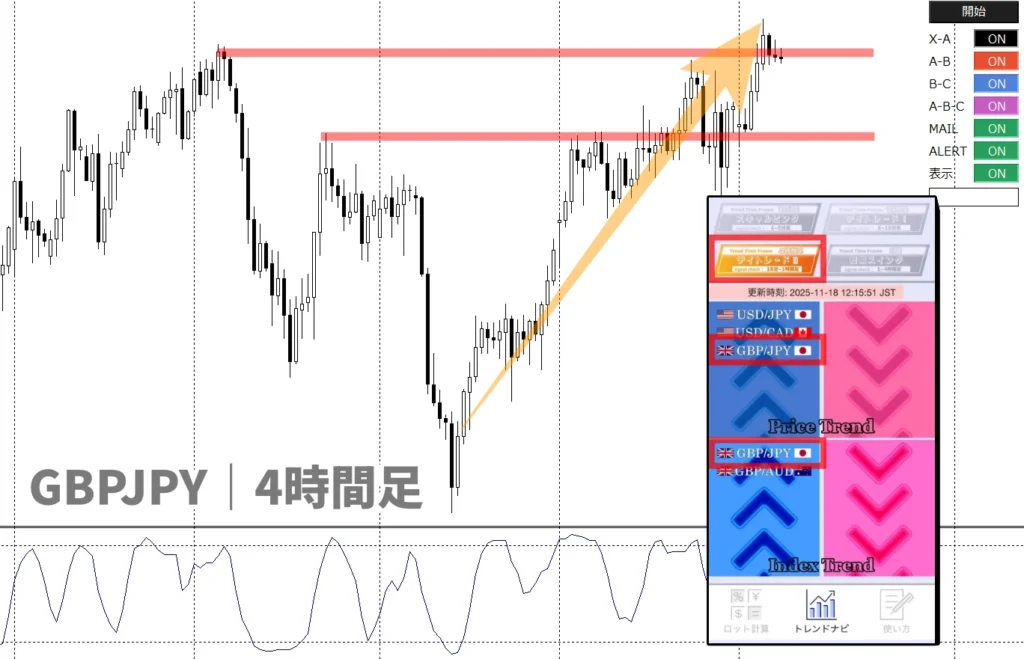 トレンドナビH4