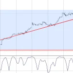 FXスマホアプリ「トレンドナビ」｜2026/01/20｜RR1:30は偶然じゃない。AUDUSDで2週間伸ばし切ったリアルトレードの全分析