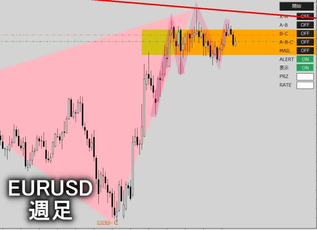 トレンドナビ週足