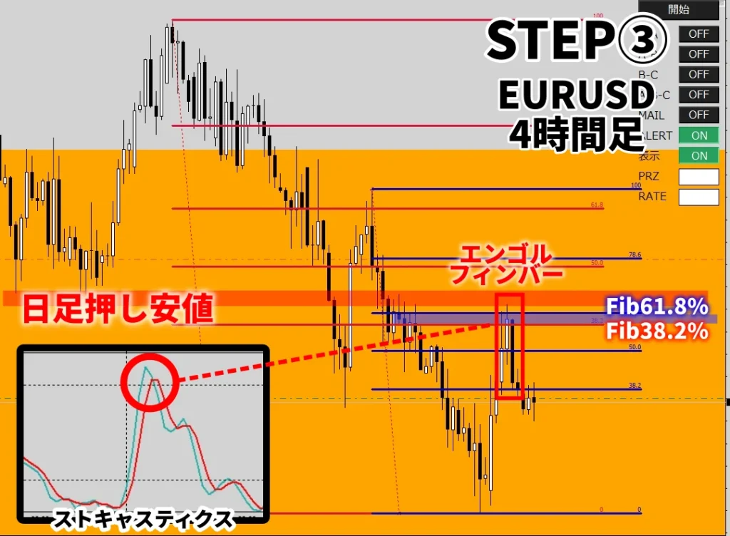 トレンドナビFXエントリー