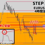 FXスマホアプリ「トレンドナビ」｜2026/01/12｜分析の9割をアプリに丸投げ！トレンドナビで見抜くEURUSD『完璧な売り場』の作り方