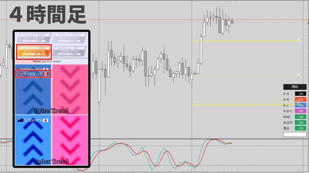 FXスマホアプリ「トレンドナビ」｜GBPCADで強い買いトレンドを発見！押し目を待つも条件が揃わず見送り