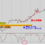 FXスマホアプリ「トレンドナビ」｜GBPCADで強い買いトレンドを発見！押し目を待つも条件が揃わず見送り