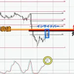 FXスマホアプリ「トレンドナビ」｜AUDUSDで強い売りトレンドを発見！5つの根拠でRR1：5
