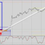 FXスマホアプリ「トレンドナビ」｜USDCADで強い買いトレンドを発見！5つの根拠でRR1：10